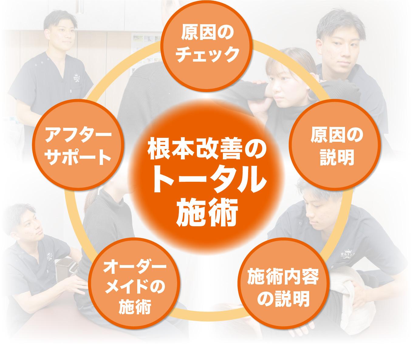 ほねキング越谷駅西口整骨院 根本改善のトータル施術